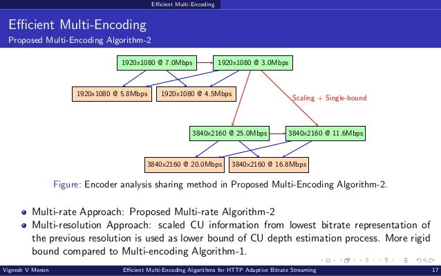 IEEE PCS'21: Efficient multi-encoding for large-scale HTTP Adaptive Streaming deployments