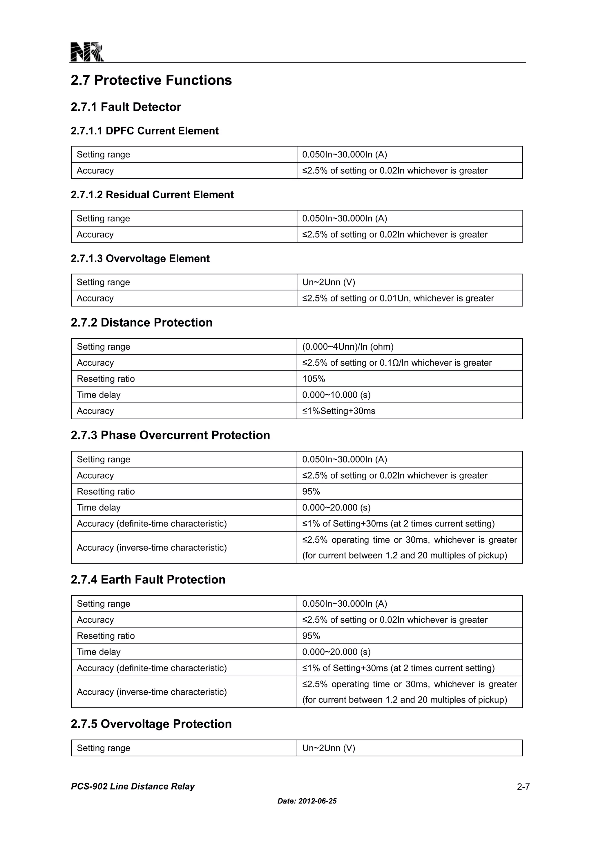 PCS_902_Line_Distance_Relay_Instruction.pdf