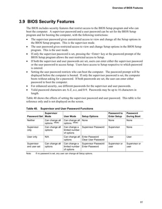 Overview of BIOS Features




3.9 BIOS Security Features
   The BIOS includes security features that restrict access to the BIOS Setup program and who can
   boot the computer. A supervisor password and a user password can be set for the BIOS Setup
   program and for booting the computer, with the following restrictions:
   •   The supervisor password gives unrestricted access to view and change all the Setup options in
       the BIOS Setup program. This is the supervisor mode.
   •   The user password gives restricted access to view and change Setup options in the BIOS Setup
       program. This is the user mode.
   •   If only the supervisor password is set, pressing the Enter key at the password prompt of the
       BIOS Setup program allows the user restricted access to Setup.
   •   If both the supervisor and user passwords are set, users can enter either the supervisor password
       or the user password to access Setup. Users have access to Setup respective to which password
       is entered.
   •   Setting the user password restricts who can boot the computer. The password prompt will be
       displayed before the computer is booted. If only the supervisor password is set, the computer
       boots without asking for a password. If both passwords are set, the user can enter either
       password to boot the computer.
   •   For enhanced security, use different passwords for the supervisor and user passwords.
   •   Valid password characters are A-Z, a-z, and 0-9. Passwords may be up to 16 characters in
       length.
   Table 40 shows the effects of setting the supervisor password and user password. This table is for
   reference only and is not displayed on the screen.

   Table 40.      Supervisor and User Password Functions
                Supervisor                                                          Password to     Password
   Password Set Mode                       User Mode          Setup Options         Enter Setup     During Boot
   Neither            Can change all       Can change all None                      None            None
                      options (Note)       options (Note)
   Supervisor         Can change all       Can change a       Supervisor Password   Supervisor      None
   only               options              limited number
                                           of options
   User only          N/A                  Can change all Enter Password            User            User
                                           options        Clear User Password
   Supervisor         Can change all       Can change a       Supervisor Password   Supervisor or   Supervisor or
   and user set       options              limited number     Enter Password        user            user
                                           of options
   Note:     If no password is set, any user can change all Setup options.




                                                                                                                81
 