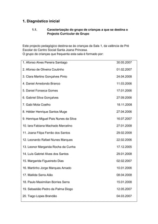 1. Diagnóstico inicial

      1.1.       Caracterização do grupo de crianças a que se destina o
                 Projecto Curricular de Grupo


Este projecto pedagógico destina-se às crianças da Sala 1, da valência de Pré
Escolar do Centro Social Santa Joana Princesa.
O grupo de crianças que frequenta esta sala é formado por:

1. Afonso Alves Pereira Santiago                                    30.05.2007

2. Afonso de Oliveira Coutinho                                      01.02.2007

3. Clara Martins Gonçalves Pinto                                    24.04.2008

4. Daniel Arredondo Branco                                          11.03.2006

5. Daniel Fonseca Gomes                                             17.01.2006

6. Gabriel Silva Gonçalves                                          27.09.2006

7. Gabi Mota Coelho                                                 18.11.2008

8. Hélder Henrique Santos Muge                                      27.04.2006

9. Henrique Miguel Pais Nunes da Silva                              16.07.2007

10. Iara Fabiana Machado Marcelino                                  27.01.2008

11. Joana Filipa Ferrão dos Santos                                  29.02.2008

12. Leonardo Rafael Nunes Marques                                   22.02.2006

13. Leonor Margarida Rocha da Cunha                                 17.12.2005

14. Luís Gabriel Alves dos Santos                                   29.01.2008

15. Margarida Figueiredo Dias                                       02.02.2007

16. Martinho Jorge Marques Amado                                    10.01.2006

17. Matilde Serra Alão                                              08.04.2008

18. Paulo Maximilian Borries Serra                                  15.01.2008

19. Sebastião Pedro da Palma Diogo                                  12.05.2007

20. Tiago Lopes Brandão                                             04.03.2007
 