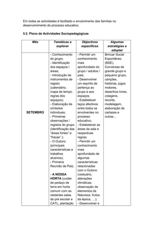 Em todas as actividades é facilitado o envolvimento das famílias no
desenvolvimento do processo educativo.

5.2. Plano de Actividades Sociopedagógicas

      Mês             Temáticas a         Objectivos            Algumas
                       explorar           específicos         estratégias a
                                                                 adoptar
                   - Conhecimento       - Permitir um       Brincar Social
                   do grupo;            conhecimento        Espontâneo
                   - Identificação      mais                (BSE),
                   dos espaços /        aprofundado do      Conversas de
                   áreas;               grupo / adultos /   grande grupo e
                   - Introdução de      pais;               pequeno grupo,
                   instrumentos de      - Desenvolver       canções,
                   registo              um espírito de      histórias, jogos
                   (calendário,         pertença ao         motores,
                   mapa de tempo,       grupo e aos         desenhos livres,
                   regras dos           espaços;            colagens,
                   espaços);            - Estabelecer       recorte,
                   - Elaboração de      laços afectivos     modelagem,
                   símbolos             entre todos os      elaboração de
  SETEMBRO         individuais;         envolventes no      cartazes e
                   - Primeiras          processo            outras…
                   observações /        educativo;
                   registos do grupo    - Estabelecer as
                   (identificação das   áreas da sala e
                   “áreas fortes” e     respectivas
                   “fracas” );          regras;
                   - O Outono           - Permitir um
                   (principais          conhecimento
                   características e    mais
                   trabalhos            aprofundado de
                   alusivos);           algumas
                   - Primeira           características
                   Reunião de Pais;     relacionadas
                                        com o Outono
                   - A NOSSA            (vestuário,
                   HORTA (cuidar        alterações
                   de pedaço de         climáticas,
                   terra em horta       observação de
                   comum com as         elementos da
                   restantes salas      Natureza, frutos
                   de pré escolar e     da época, …);
                   CATL, plantação      - Desenvolver e
 