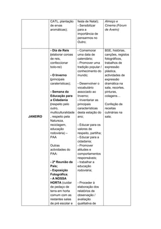 CATL, plantação     festa de Natal);     Almoço e
          de ervas            - Sensibilizar       Cinema (Fórum
          aromáticas);        para a               de Aveiro)
                              importância de
                              pensarmos no
                              Outro;

          - Dia de Reis       - Comemorar          BSE, histórias,
          (elaborar coroas    uma data de          canções, registos
          de reis,            calendário;          fotográficos,
          confeccionar        - Promover uma       trabalhos de
          bolo-rei)           tradição popular /   expressão
                              conhecimento do      plástica,
          - O Inverno         mundo;               actividades de
          (principais                              expressão
          caraterísticas);   - Desenvolver o       dramática na
                             vocabulário           sala, recortes,
          - Semana da        associado ao          pinturas,
          Educação para      Inverno;              colagens…
          a Cidadania        - Inventariar as
          (respeito pelo     principais            Confeção de
          outro,             características       receitas
          multiculturalidade desta estação do      culinárias na
JANEIRO   , respeito pela    ano;                  sala;
          Natureza,
          reciclagem,        - Educar para os
          educação           valores de
          rodoviária) –      respeito, partilha;
          PAA                - Educar para a
                             cidadania;
          Outras             - Promover
          actividades do     atitudes e
          PAA:               comportamentos
                             responsáveis;
          - 2ª Reunião de    - trabalhar a
          Pais;              educação
          - Exposição        rodoviária;
          Fotográfica;
          - A NOSSA
          HORTA (cuidar      - Proceder à
          de pedaço de       elaboração dos
          terra em horta     relatórios de
          comum com as       observação /
          restantes salas    avaliação
          de pré escolar e   qualitativa de
 