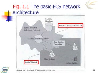 10
Fig. 1.1 The basic PCS network
architecture
 