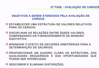 OBJETIVOS A SEREM ATENDIDOS PELA AVALIAÇÃO DE
CARGOS
 ESTABELECER UMA ESTRUTURA DE VALORES RELATIVOS
PARA OS CARGOS;
 DISCIPLINAR AS RELAÇÕES ENTRE ESSES VALORES,
COMPENSANDO-OS FINANCEIRAMENTE DE MANEIRA
EQÜITATIVA;
 MINIMIZAR O EFEITO DE DECISÕES ARBITRÁRIAS PARA A
DETERMINAÇÃO DE SALÁRIOS;
 PROPORCIONAR UM QUADRO CLARO DE ESTRUTURA, DAS
QUALIDADES REQUERIDAS E DAS OPORTUNIDADES QUE
PODEM SER OFERECIDAS;
 DESCOBRIR E ELIMINAR DISTORÇÕES.
6ª FASE - AVALIAÇÃO DE CARGOS
 