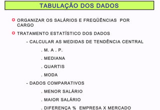 TABULAÇÃO DOS DADOS
 ORGANIZAR OS SALÁRIOS E FREQÜÊNCIAS POR
CARGO
 TRATAMENTO ESTATÍSTICO DOS DADOS
- CALCULAR AS MEDIDAS DE TENDÊNCIA CENTRAL
. M. A . P.
. MEDIANA
. QUARTIS
. MODA
- DADOS COMPARATIVOS
. MENOR SALÁRIO
. MAIOR SALÁRIO
. DIFERENÇA % EMPRESA X MERCADO
 