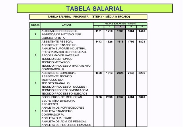 Reajuste Salarial Para Porteiros Para 2016 | salario de porteiros do estado do 2016 aumento do Reajuste Salarial Para Porteiros Para 2016 | salario de porteiros do estado do 2016 aumento do