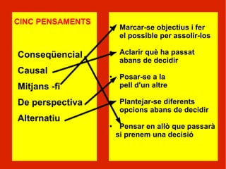 CINC PENSAMENTS   ●    Marcar-se objectius i fer
                       el possible per assolir-los

Conseqüencial
                  ●    Aclarir què ha passat
                       abans de decidir
Causal            ●    Posar-se a la
Mitjans -fi            pell d'un altre

De perspectiva    ●    Plantejar-se diferents
                       opcions abans de decidir
Alternatiu
                  ●    Pensar en allò que passarà
                      si prenem una decisió
 