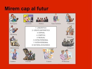 Mirem cap al futur
 