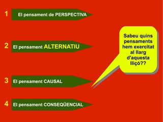 1     El pensament de PERSPECTIVA



                                    Sabeu quins
                                     Sabeu quins
                                     pensaments
                                      pensaments
2   El pensament   ALTERNATIU       hem exercitat
                                     hem exercitat
                                        al llarg
                                         al llarg
                                      d'aquesta
                                       d'aquesta
                                        lliçó??
                                         lliçó??


3   El pensament CAUSAL




4   El pensament CONSEQÜENCIAL
 