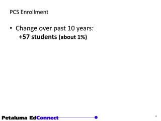 PCS EnrollmentChange over past 10 years: +57 students (about 1%)4