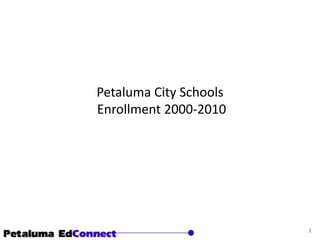 Petaluma City SchoolsEnrollment 2000-2010 1 