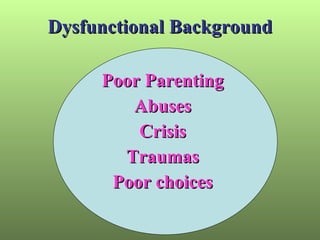 Dysfunctional Background Poor Parenting Abuses Crisis Traumas Poor choices 
