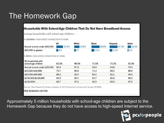 The Homework Gap
Approximately 5 million households with school-age children are subject to the
Homework Gap because they do not have access to high-speed Internet service.
 