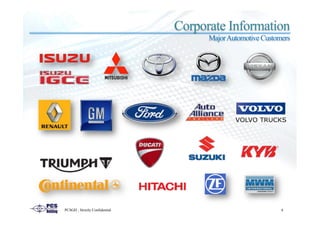 Corporate Information
MajorAutomotive Customers
6PCSGH ; Strictly Confidential
 