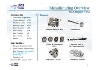 Machines List
+1700 machines in operation.
•  Turning Machines x 300
•  Machining Center x 300
•  Grinding Center x 150
•  Gears Generator x 28
•  Gear Shaving x 14
•  Gear Grinding x 2
•  Gear Horning x 6
•  Others x 700+
Other facilities
•  Design & Simulation Center
•  Jigs & Fixtures Manufacturing
•  Heat Treatment ; Carburizing,
Nitriding, Induction
Hardening
•  Metallurgy lab
Materials ; 80% Japanese steels
§  Products
Manufacturing Overview
P.C.S.PrecisionWorks
8
Balance Shaft Unit Assy Camshaft assy
Machined Rails &
HP-Pump components
Differential Case Set
Engine & Transmission
Gears
Front Cover assembly
 