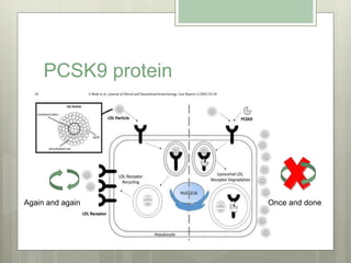 Pcsk9 inhibitors thesis defence | PPTX