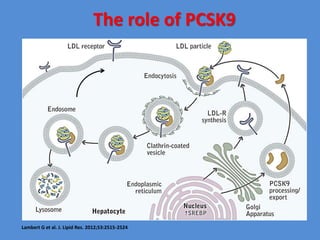 PCSK9 Presentation and Its Inhibition.pdf