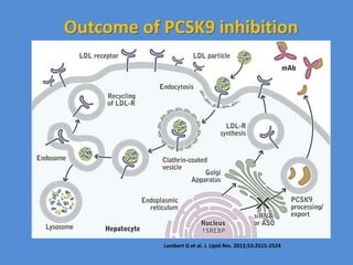 PCSK9 Presentation and Its Inhibition.pdf