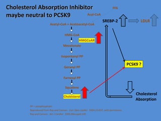 PCSK9 Presentation and Its Inhibition.pdf