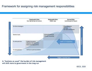 Policies and finance to scale-up Climate-Smart Livestock Systems