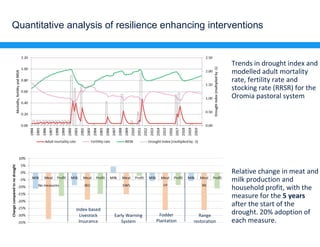Policies and finance to scale-up Climate-Smart Livestock Systems
