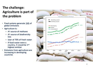 Policies and finance to scale-up Climate-Smart Livestock Systems