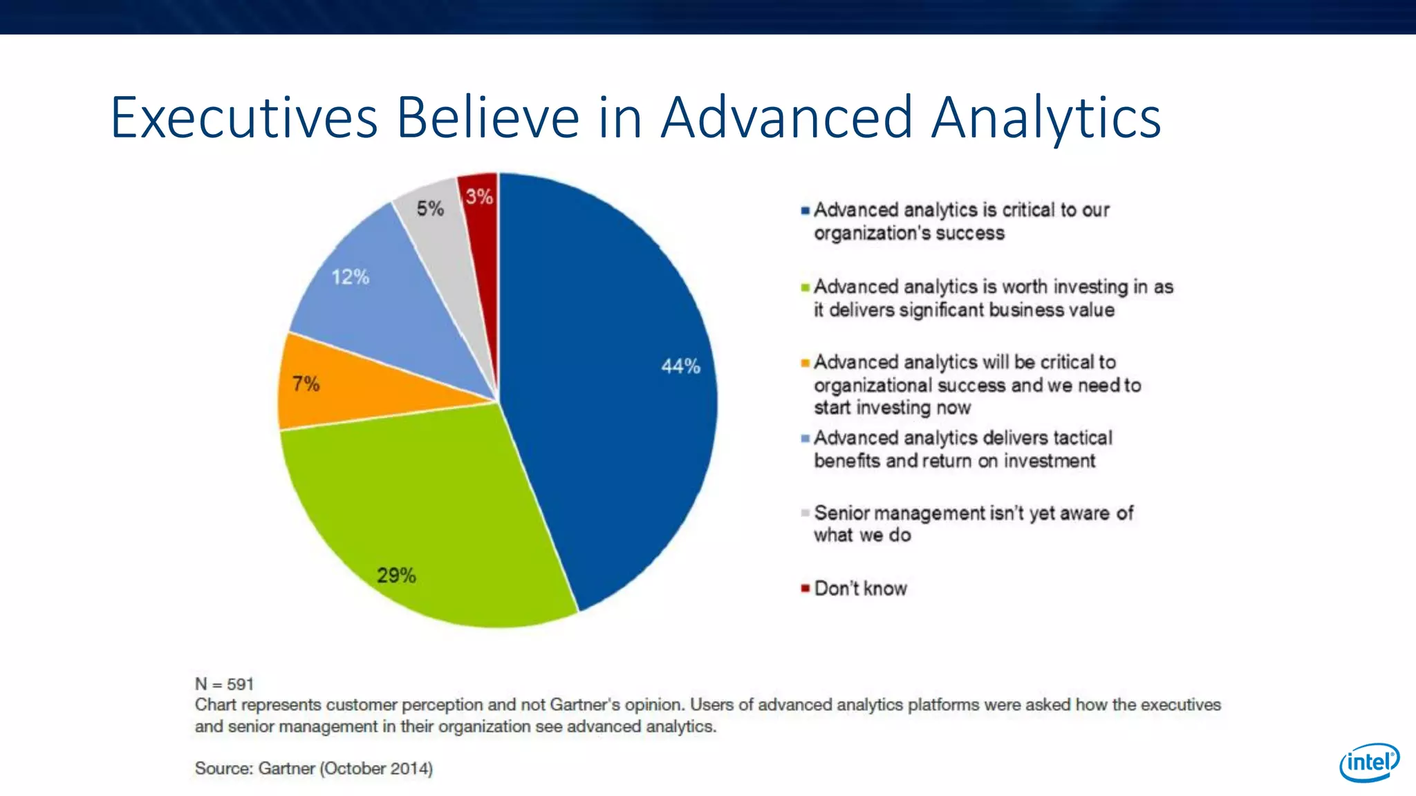 Executives Believe in Advanced Analytics
 
