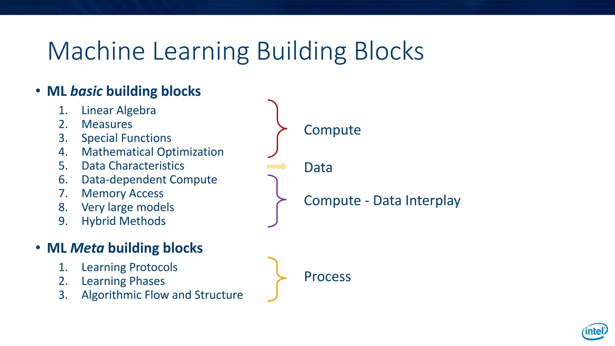 Machine Learning Building Blocks
• ML basic building blocks
1. Linear Algebra
2. Measures
3. Special Functions
4. Mathematical Optimization
5. Data Characteristics
6. Data-dependent Compute
7. Memory Access
8. Very large models
9. Hybrid Methods
• ML Meta building blocks
1. Learning Protocols
2. Learning Phases
3. Algorithmic Flow and Structure
Compute
Data
Compute - Data Interplay
Process
 