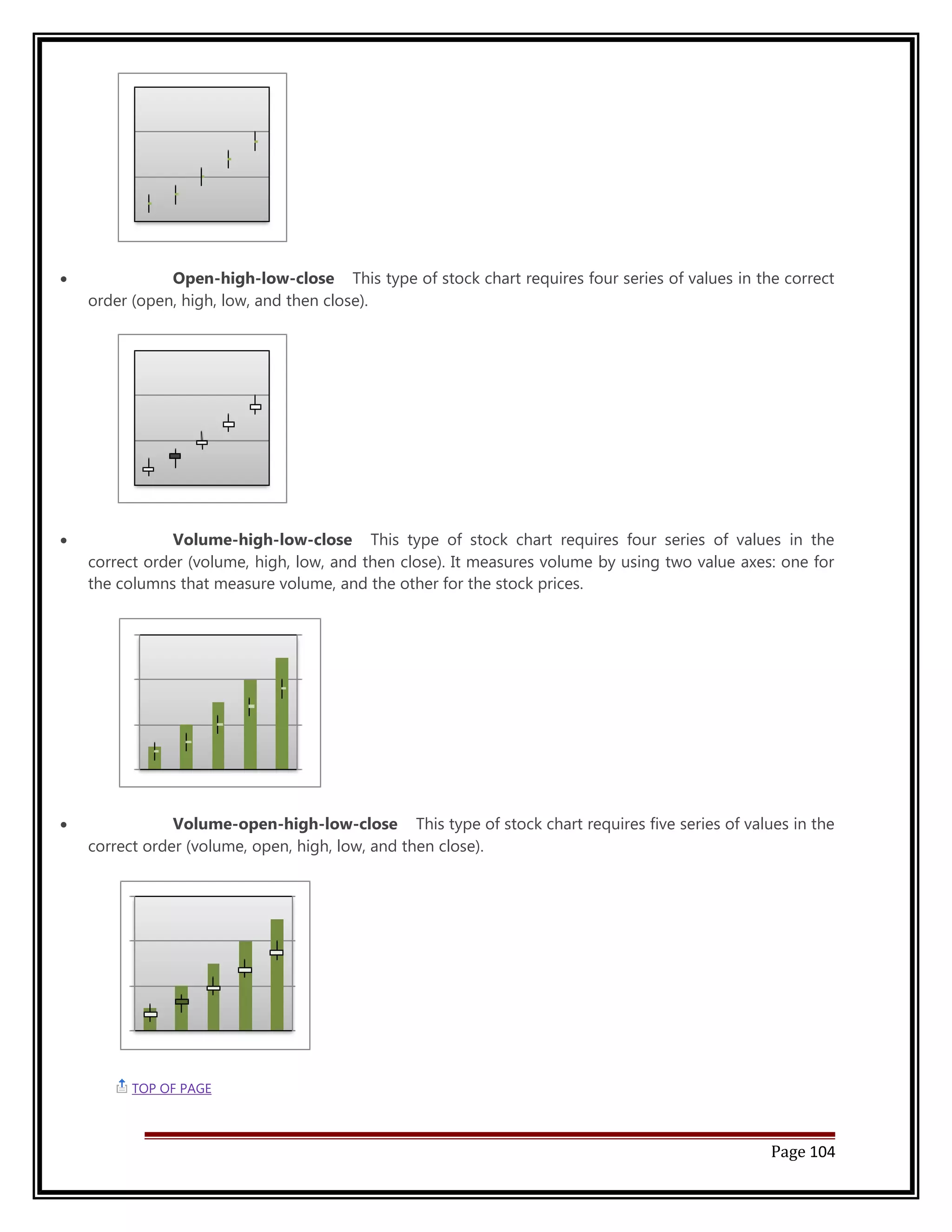 · Open-high-low-close This type of stock chart requires four series of values in the correct 
order (open, high, low, and then close). 
· Volume-high-low-close This type of stock chart requires four series of values in the 
correct order (volume, high, low, and then close). It measures volume by using two value axes: one for 
the columns that measure volume, and the other for the stock prices. 
· Volume-open-high-low-close This type of stock chart requires five series of values in the 
correct order (volume, open, high, low, and then close). 
TOP OF PAGE 
Page 104 
 