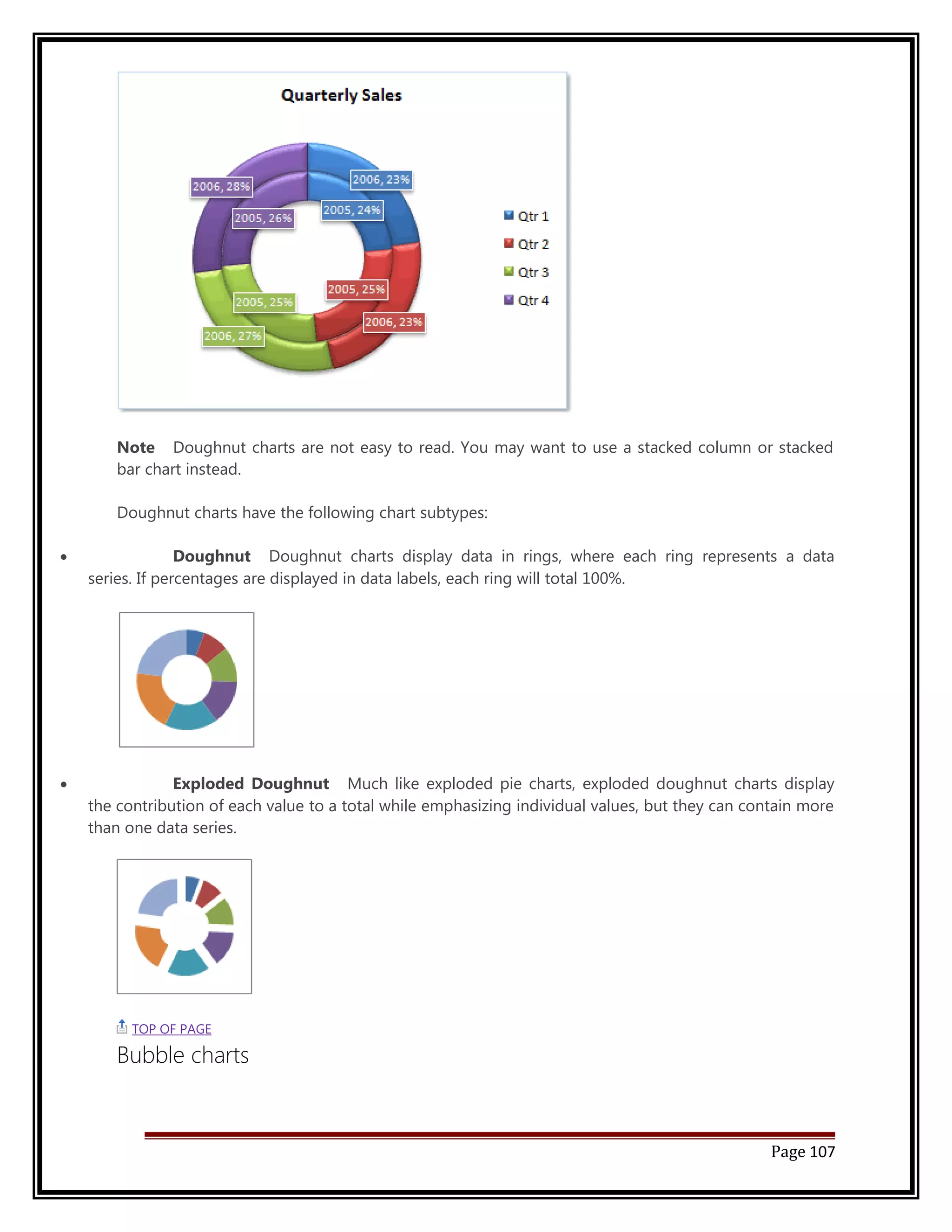 Note Doughnut charts are not easy to read. You may want to use a stacked column or stacked 
bar chart instead. 
Doughnut charts have the following chart subtypes: 
· Doughnut Doughnut charts display data in rings, where each ring represents a data 
series. If percentages are displayed in data labels, each ring will total 100%. 
· Exploded Doughnut Much like exploded pie charts, exploded doughnut charts display 
the contribution of each value to a total while emphasizing individual values, but they can contain more 
than one data series. 
TOP OF PAGE 
Bubble charts 
Page 107 
 