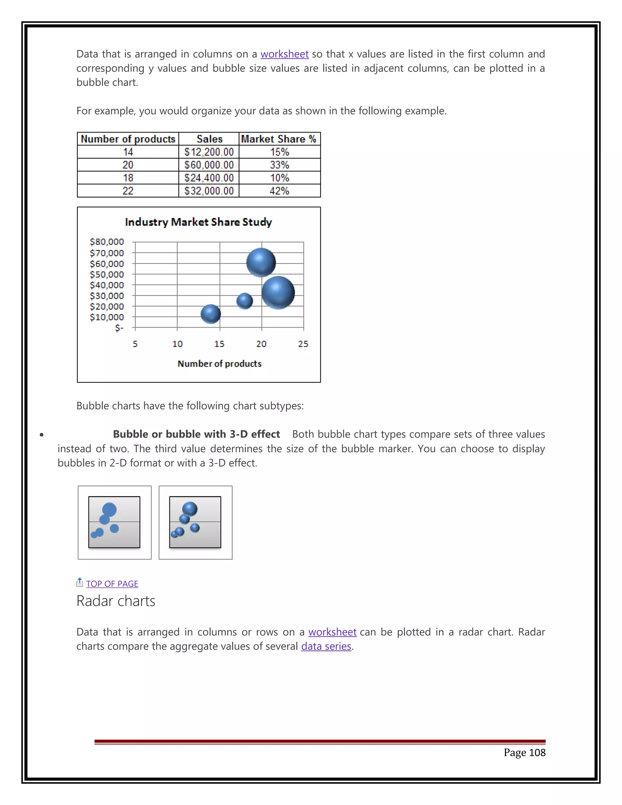 Data that is arranged in columns on a worksheet so that x values are listed in the first column and 
corresponding y values and bubble size values are listed in adjacent columns, can be plotted in a 
bubble chart. 
For example, you would organize your data as shown in the following example. 
Bubble charts have the following chart subtypes: 
· Bubble or bubble with 3-D effect Both bubble chart types compare sets of three values 
instead of two. The third value determines the size of the bubble marker. You can choose to display 
bubbles in 2-D format or with a 3-D effect. 
TOP OF PAGE 
Radar charts 
Data that is arranged in columns or rows on a worksheet can be plotted in a radar chart. Radar 
charts compare the aggregate values of several data series. 
Page 108 
 