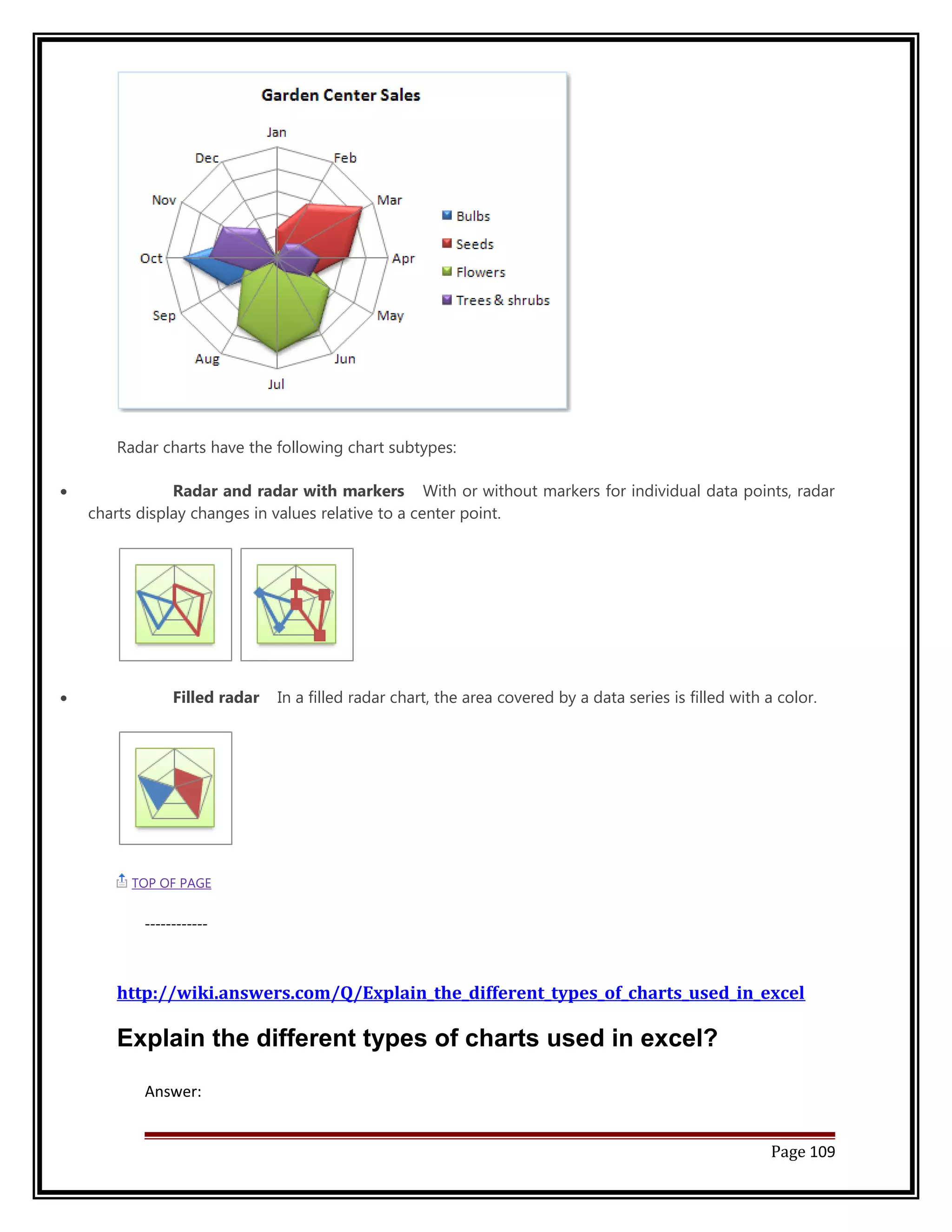 Radar charts have the following chart subtypes: 
· Radar and radar with markers With or without markers for individual data points, radar 
charts display changes in values relative to a center point. 
· Filled radar In a filled radar chart, the area covered by a data series is filled with a color. 
TOP OF PAGE 
------------ 
http://wiki.answers.com/Q/Explain_the_different_types_of_charts_used_in_excel 
Explain the different types of charts used in excel? 
Answer: 
Page 109 
 
