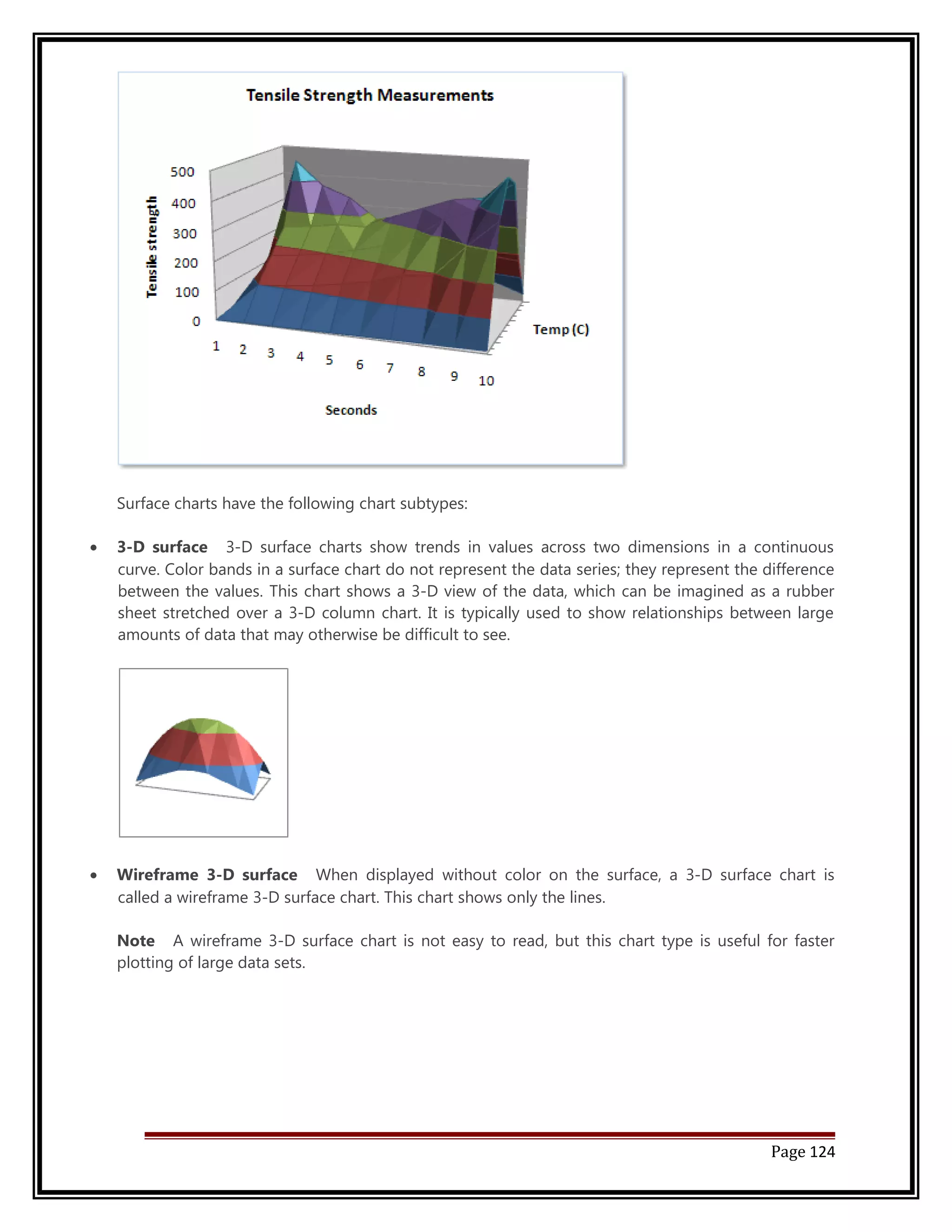 Surface charts have the following chart subtypes: 
· 3-D surface 3-D surface charts show trends in values across two dimensions in a continuous 
curve. Color bands in a surface chart do not represent the data series; they represent the difference 
between the values. This chart shows a 3-D view of the data, which can be imagined as a rubber 
sheet stretched over a 3-D column chart. It is typically used to show relationships between large 
amounts of data that may otherwise be difficult to see. 
· Wireframe 3-D surface When displayed without color on the surface, a 3-D surface chart is 
called a wireframe 3-D surface chart. This chart shows only the lines. 
Note A wireframe 3-D surface chart is not easy to read, but this chart type is useful for faster 
plotting of large data sets. 
Page 124 
 