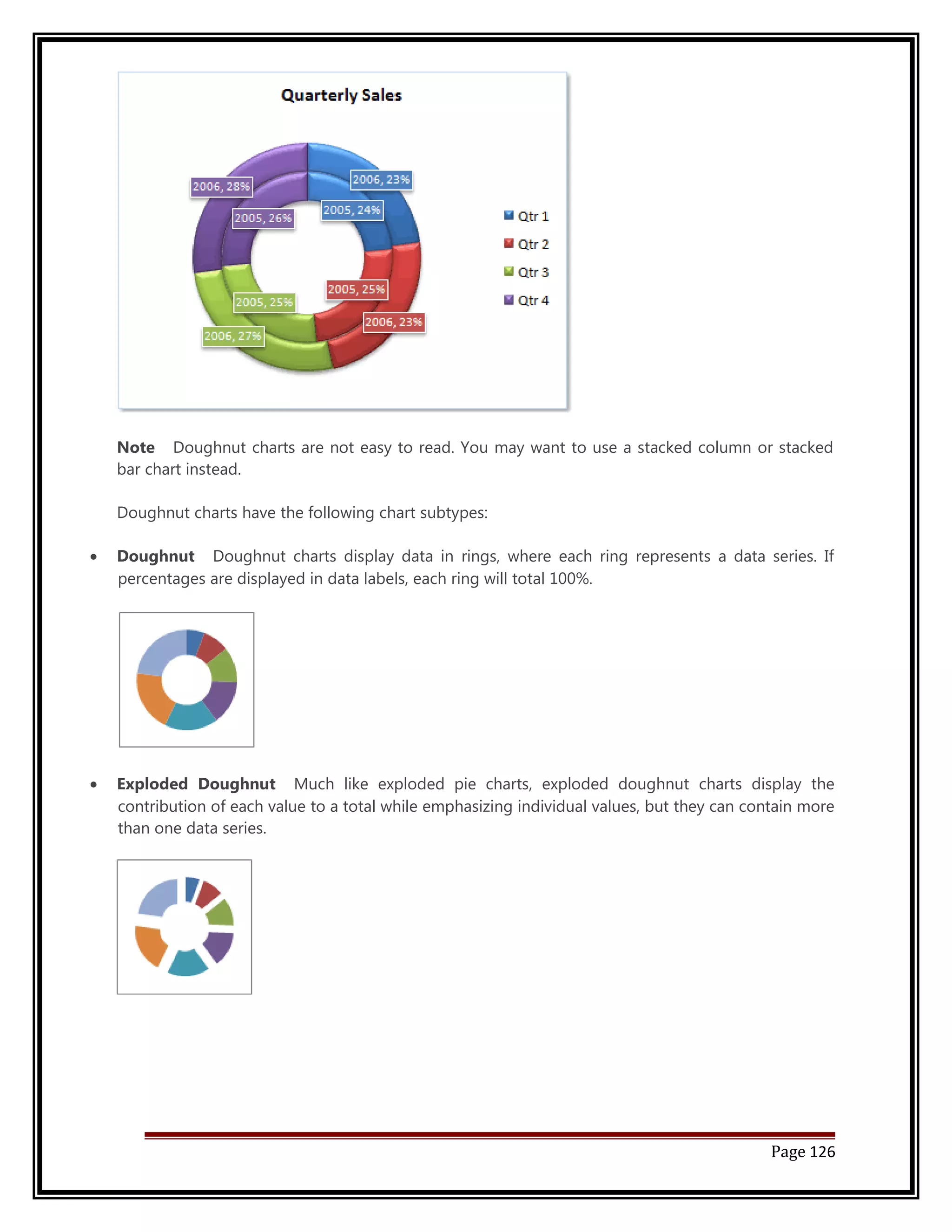 Note Doughnut charts are not easy to read. You may want to use a stacked column or stacked 
bar chart instead. 
Doughnut charts have the following chart subtypes: 
· Doughnut Doughnut charts display data in rings, where each ring represents a data series. If 
percentages are displayed in data labels, each ring will total 100%. 
· Exploded Doughnut Much like exploded pie charts, exploded doughnut charts display the 
contribution of each value to a total while emphasizing individual values, but they can contain more 
than one data series. 
Page 126 
 