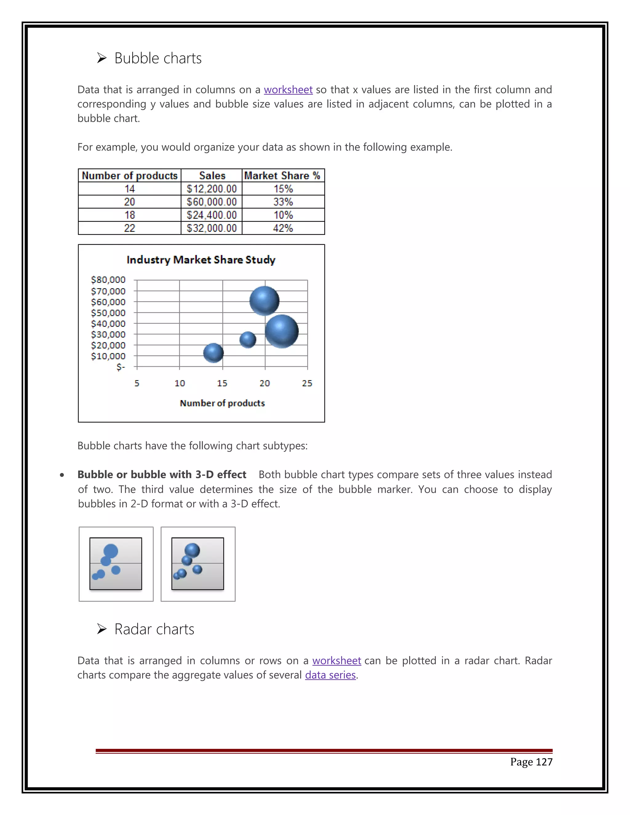  Bubble charts 
Data that is arranged in columns on a worksheet so that x values are listed in the first column and 
corresponding y values and bubble size values are listed in adjacent columns, can be plotted in a 
bubble chart. 
For example, you would organize your data as shown in the following example. 
Bubble charts have the following chart subtypes: 
· Bubble or bubble with 3-D effect Both bubble chart types compare sets of three values instead 
of two. The third value determines the size of the bubble marker. You can choose to display 
bubbles in 2-D format or with a 3-D effect. 
 Radar charts 
Data that is arranged in columns or rows on a worksheet can be plotted in a radar chart. Radar 
charts compare the aggregate values of several data series. 
Page 127 
 