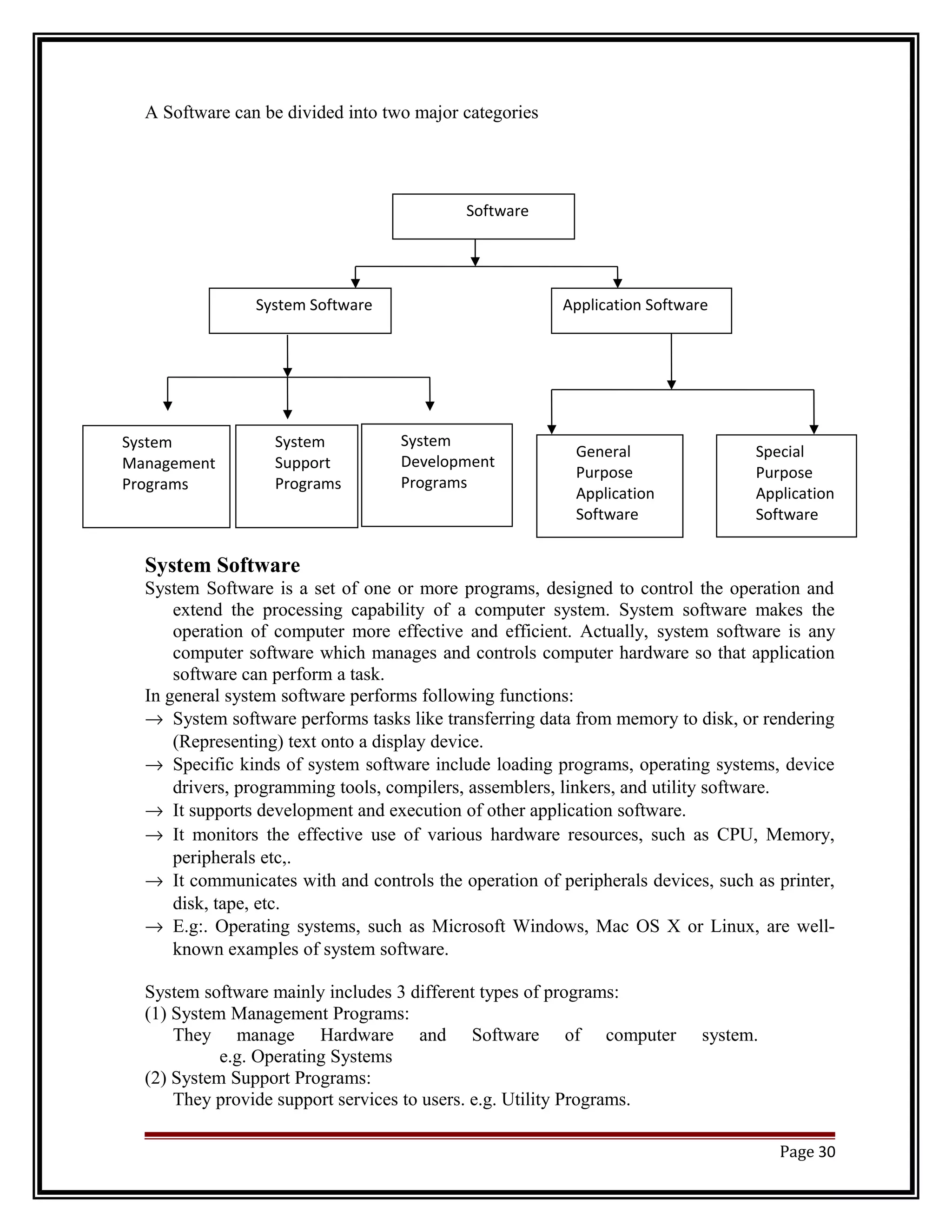 Software 
System Software Application Software 
System 
Management 
Programs 
System 
Support 
Programs 
System 
Development 
Programs 
General 
Purpose 
Application 
Software 
Special 
Purpose 
Application 
Software 
A Software can be divided into two major categories 
System Software 
System Software is a set of one or more programs, designed to control the operation and 
extend the processing capability of a computer system. System software makes the 
operation of computer more effective and efficient. Actually, system software is any 
computer software which manages and controls computer hardware so that application 
software can perform a task. 
In general system software performs following functions: 
® System software performs tasks like transferring data from memory to disk, or rendering 
(Representing) text onto a display device. 
® Specific kinds of system software include loading programs, operating systems, device 
drivers, programming tools, compilers, assemblers, linkers, and utility software. 
® It supports development and execution of other application software. 
® It monitors the effective use of various hardware resources, such as CPU, Memory, 
peripherals etc,. 
® It communicates with and controls the operation of peripherals devices, such as printer, 
disk, tape, etc. 
® E.g:. Operating systems, such as Microsoft Windows, Mac OS X or Linux, are well-known 
examples of system software. 
System software mainly includes 3 different types of programs: 
(1) System Management Programs: 
They manage Hardware and Software of computer system. 
e.g. Operating Systems 
(2) System Support Programs: 
They provide support services to users. e.g. Utility Programs. 
Page 30 
 