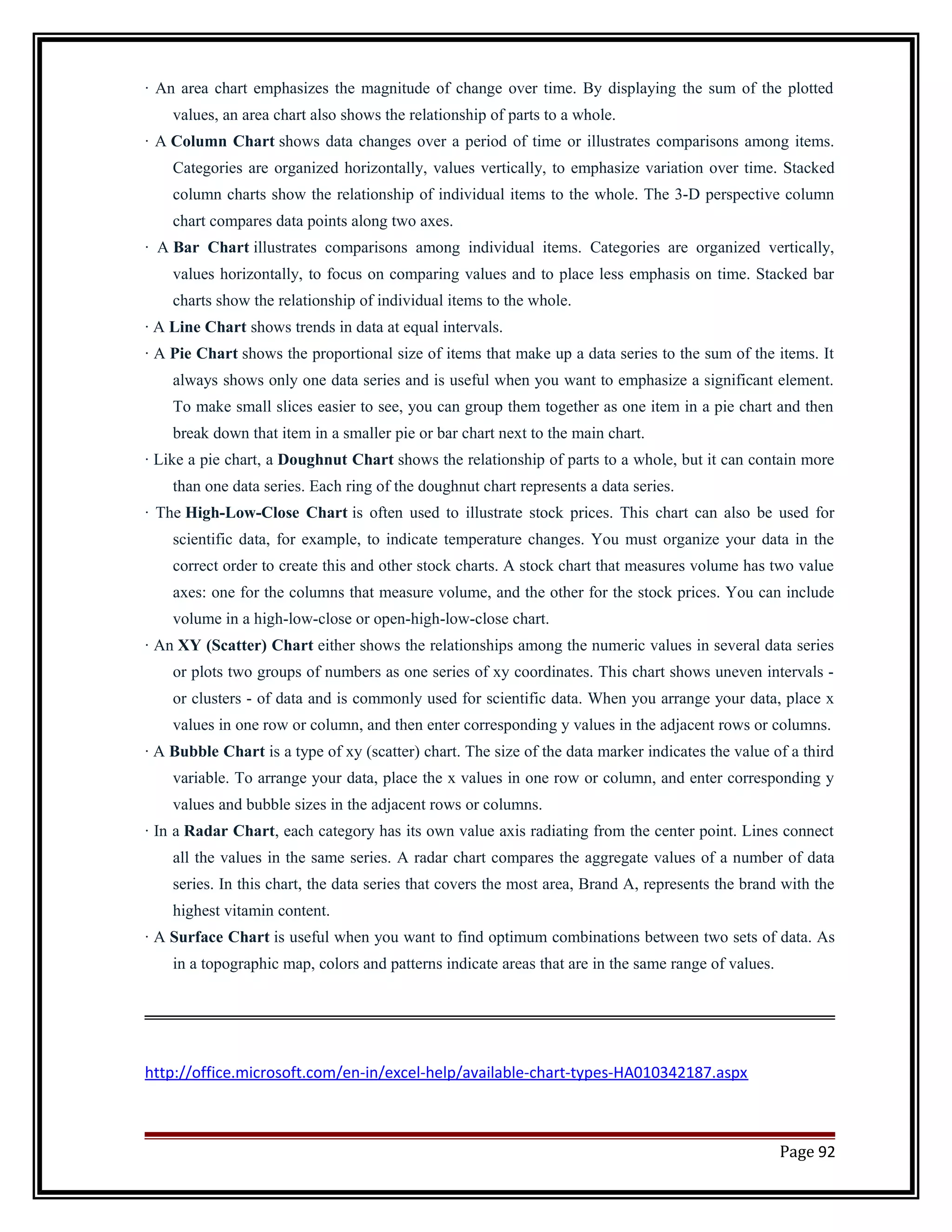 · An area chart emphasizes the magnitude of change over time. By displaying the sum of the plotted 
values, an area chart also shows the relationship of parts to a whole. 
· A Column Chart shows data changes over a period of time or illustrates comparisons among items. 
Categories are organized horizontally, values vertically, to emphasize variation over time. Stacked 
column charts show the relationship of individual items to the whole. The 3-D perspective column 
chart compares data points along two axes. 
· A Bar Chart illustrates comparisons among individual items. Categories are organized vertically, 
values horizontally, to focus on comparing values and to place less emphasis on time. Stacked bar 
charts show the relationship of individual items to the whole. 
· A Line Chart shows trends in data at equal intervals. 
· A Pie Chart shows the proportional size of items that make up a data series to the sum of the items. It 
always shows only one data series and is useful when you want to emphasize a significant element. 
To make small slices easier to see, you can group them together as one item in a pie chart and then 
break down that item in a smaller pie or bar chart next to the main chart. 
· Like a pie chart, a Doughnut Chart shows the relationship of parts to a whole, but it can contain more 
than one data series. Each ring of the doughnut chart represents a data series. 
· The High-Low-Close Chart is often used to illustrate stock prices. This chart can also be used for 
scientific data, for example, to indicate temperature changes. You must organize your data in the 
correct order to create this and other stock charts. A stock chart that measures volume has two value 
axes: one for the columns that measure volume, and the other for the stock prices. You can include 
volume in a high-low-close or open-high-low-close chart. 
· An XY (Scatter) Chart either shows the relationships among the numeric values in several data series 
or plots two groups of numbers as one series of xy coordinates. This chart shows uneven intervals - 
or clusters - of data and is commonly used for scientific data. When you arrange your data, place x 
values in one row or column, and then enter corresponding y values in the adjacent rows or columns. 
· A Bubble Chart is a type of xy (scatter) chart. The size of the data marker indicates the value of a third 
variable. To arrange your data, place the x values in one row or column, and enter corresponding y 
values and bubble sizes in the adjacent rows or columns. 
· In a Radar Chart, each category has its own value axis radiating from the center point. Lines connect 
all the values in the same series. A radar chart compares the aggregate values of a number of data 
series. In this chart, the data series that covers the most area, Brand A, represents the brand with the 
highest vitamin content. 
· A Surface Chart is useful when you want to find optimum combinations between two sets of data. As 
in a topographic map, colors and patterns indicate areas that are in the same range of values. 
http://office.microsoft.com/en-in/excel-help/available-chart-types-HA010342187.aspx 
Page 92 
 