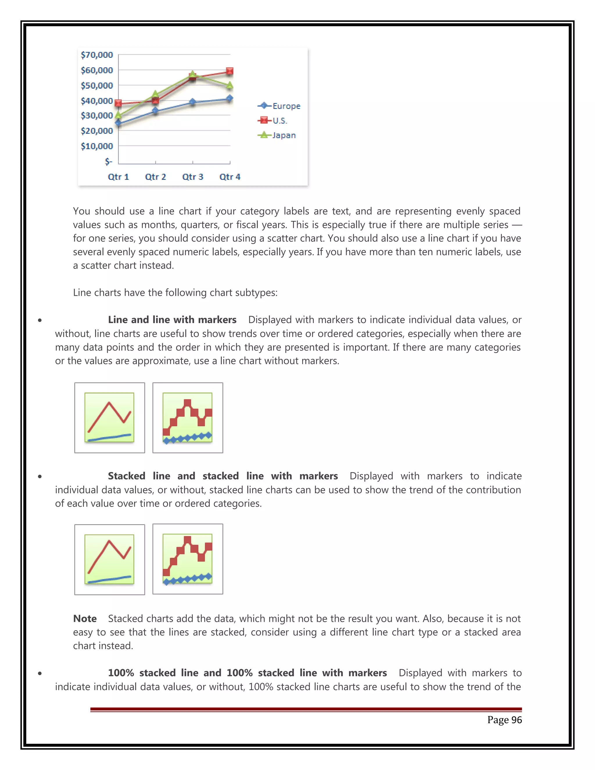 You should use a line chart if your category labels are text, and are representing evenly spaced 
values such as months, quarters, or fiscal years. This is especially true if there are multiple series — 
for one series, you should consider using a scatter chart. You should also use a line chart if you have 
several evenly spaced numeric labels, especially years. If you have more than ten numeric labels, use 
a scatter chart instead. 
Line charts have the following chart subtypes: 
· Line and line with markers Displayed with markers to indicate individual data values, or 
without, line charts are useful to show trends over time or ordered categories, especially when there are 
many data points and the order in which they are presented is important. If there are many categories 
or the values are approximate, use a line chart without markers. 
· Stacked line and stacked line with markers Displayed with markers to indicate 
individual data values, or without, stacked line charts can be used to show the trend of the contribution 
of each value over time or ordered categories. 
Note Stacked charts add the data, which might not be the result you want. Also, because it is not 
easy to see that the lines are stacked, consider using a different line chart type or a stacked area 
chart instead. 
· 100% stacked line and 100% stacked line with markers Displayed with markers to 
indicate individual data values, or without, 100% stacked line charts are useful to show the trend of the 
Page 96 
 