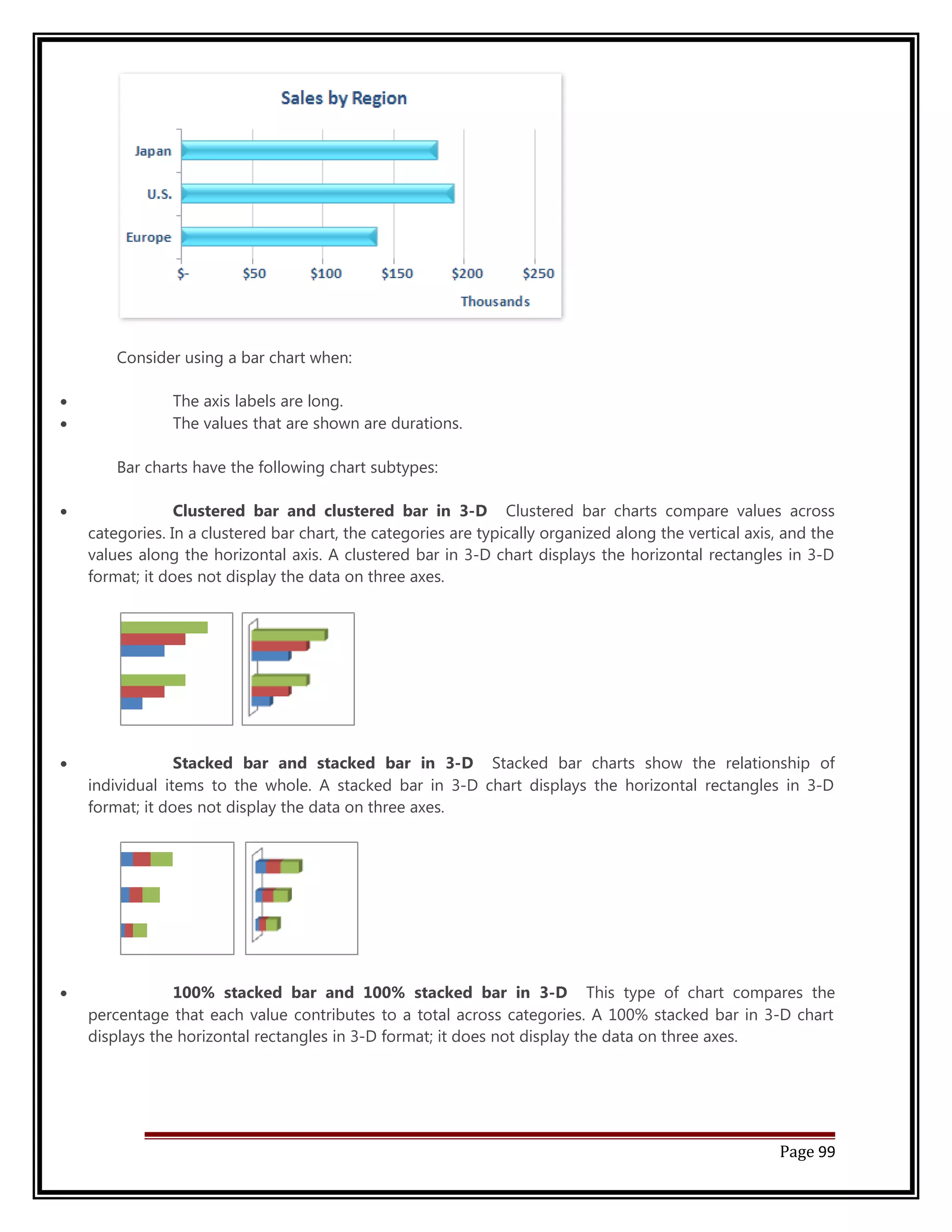 Consider using a bar chart when: 
· The axis labels are long. 
· The values that are shown are durations. 
Bar charts have the following chart subtypes: 
· Clustered bar and clustered bar in 3-D Clustered bar charts compare values across 
categories. In a clustered bar chart, the categories are typically organized along the vertical axis, and the 
values along the horizontal axis. A clustered bar in 3-D chart displays the horizontal rectangles in 3-D 
format; it does not display the data on three axes. 
· Stacked bar and stacked bar in 3-D Stacked bar charts show the relationship of 
individual items to the whole. A stacked bar in 3-D chart displays the horizontal rectangles in 3-D 
format; it does not display the data on three axes. 
· 100% stacked bar and 100% stacked bar in 3-D This type of chart compares the 
percentage that each value contributes to a total across categories. A 100% stacked bar in 3-D chart 
displays the horizontal rectangles in 3-D format; it does not display the data on three axes. 
Page 99 
 