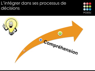 L’intégrer Niveaux deses processus de
    Incertitude: dans maturité

décisions
 