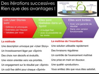 Des itérations successives
Rien que des avantages !




La méthode                                   La maîtrise de l’incertitude

Une description univoque par «User Story»    Une solution utilisable rapidement

Un Investissement léger par «Sprint»         Des livraisons régulières

Des choix non décisifs et évolutifs.         Un contrôle de l’avancement maîtrisé

Une vision orientée vers vos priorités.      Une prise en main en douceur.

Un engagement sur le résultat par «Sprint»   Une qualité «production».

Un coût fixe défini pour chaque «Sprint»     Vous arrêtez dès que vous êtes satisfait.
 