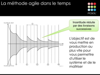 La méthode agile dans le temps



                                 Incertitude réduite
                                 par des livraisons
                                    successives


                             L'objectif est de
                             vous mettre en
                             production au
                             plus vite pour
                             vous permettre
                             d'utiliser le
                             système et de le
                             maîtriser
 