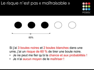 Le risque n’est pas « maîtraisable »




                  60%



    Si j’ai 3 boules noires et 2 boules blanches dans une
    urne, j’ai un risque de 60 % de tirer une boule noire.
    • Je ne peut me fier qu’à la chance et aux probabilités !
    • Je n’ai aucun moyen de le maîtriser !
 