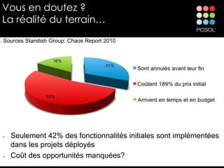 Vous en doutez ?
La réalité du terrain…
Sources Standish Group: Chaos Report 2010




   Seulement 42% des fonctionnalités initiales sont implémentées
    dans les projets déployés
   Coût des opportunités manquées?
 