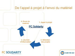 PartenairesSupport financier au projet PC SolidarityRefurbishing; logistique; helpdeskGelSprinterLive, XP ET Office 2007Software et hardware additionnel: Symantec, CISCO, Microsoft