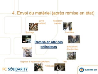 De l’appel à projet à l’envoi du matérielPC Solidarity