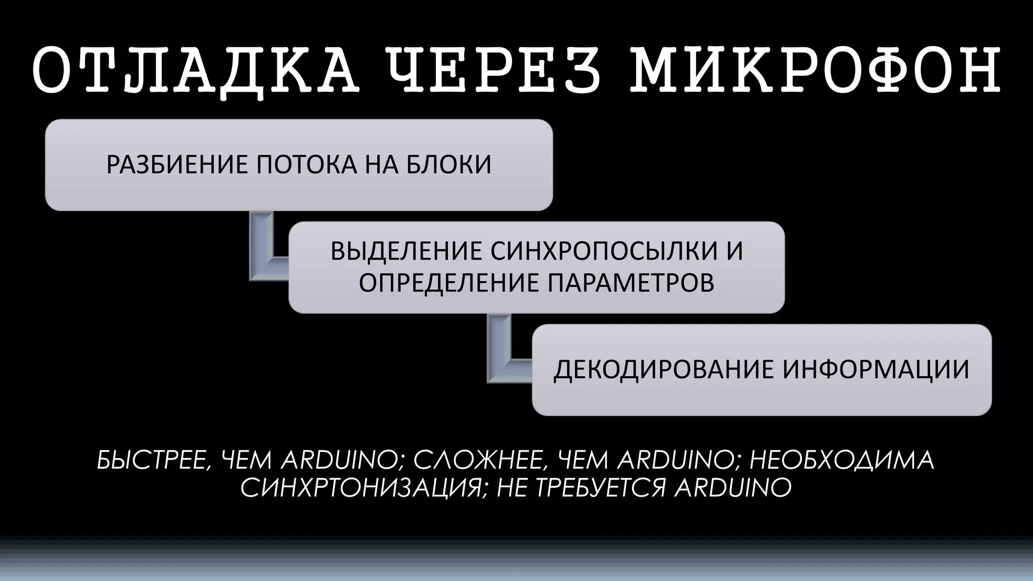 ОТЛАДКА ЧЕРЕЗ МИКРОФОН 
БЫСТРЕЕ, ЧЕМ ARDUINO;СЛОЖНЕЕ, ЧЕМ ARDUINO;НЕОБХОДИМА СИНХРТОНИЗАЦИЯ; НЕ ТРЕБУЕТСЯ ARDUINO 
РАЗБИЕНИЕ ПОТОКА НА БЛОКИ 
ВЫДЕЛЕНИЕ СИНХРОПОСЫЛКИ И ОПРЕДЕЛЕНИЕ ПАРАМЕТРОВ 
ДЕКОДИРОВАНИЕ ИНФОРМАЦИИ  