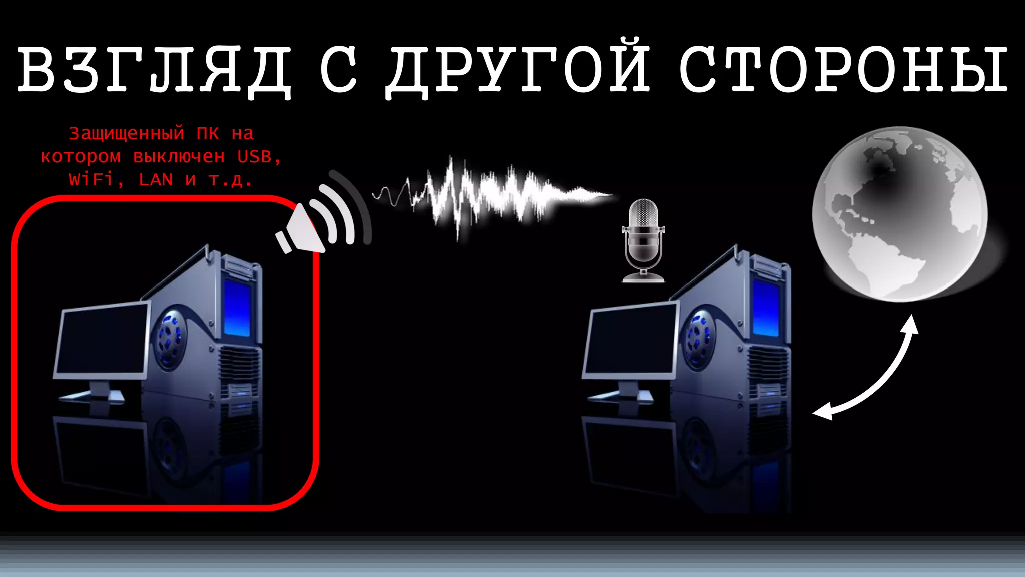 ВЗГЛЯД С ДРУГОЙ СТОРОНЫ 
Защищенный ПК на котором выключен USB, WiFi, LANи т.д.  