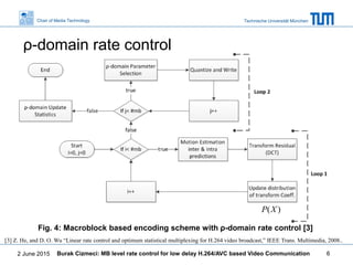 Macroblock Level Rate Control for Low Delay H.264/AVC based Video ...