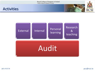 Activities



                                               Research
                                    Personal
              External   Internal                 &
                                    learning
                                               teaching



                           Audit

pcs.rcsi.ie                                               pcs@rcsi.ie
 